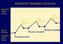 training chart copy
